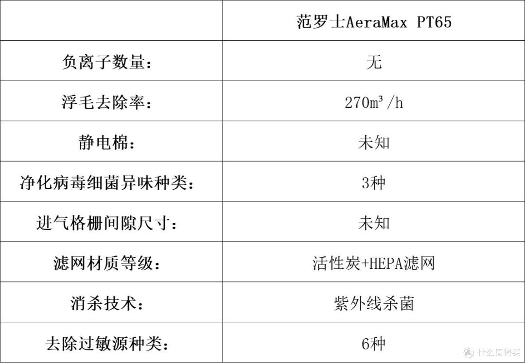宠物净化器哪个牌子好?十大品牌硬核大揭秘