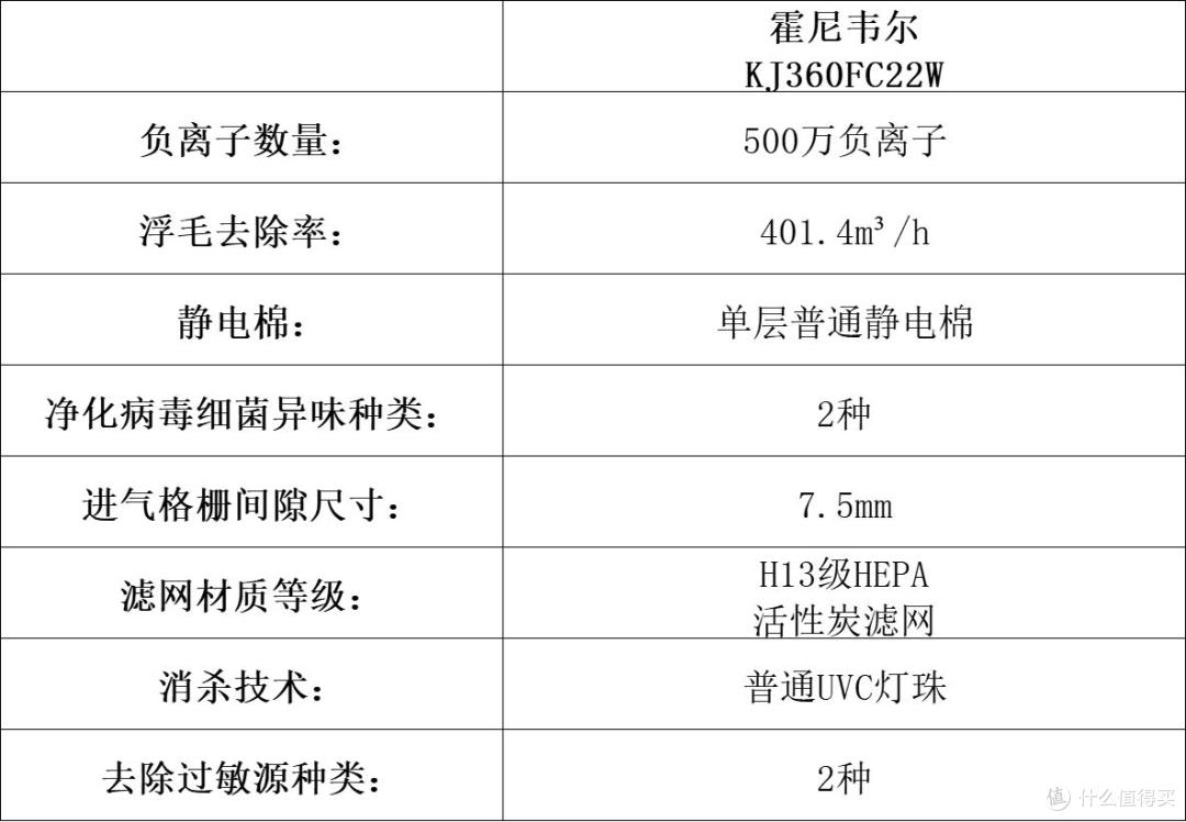 宠物净化器哪个牌子好?十大品牌硬核大揭秘