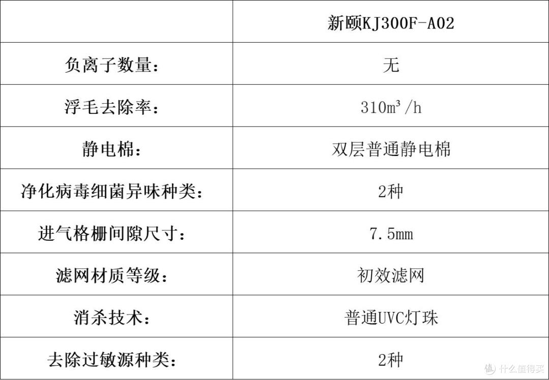 宠物净化器哪个牌子好?十大品牌硬核大揭秘