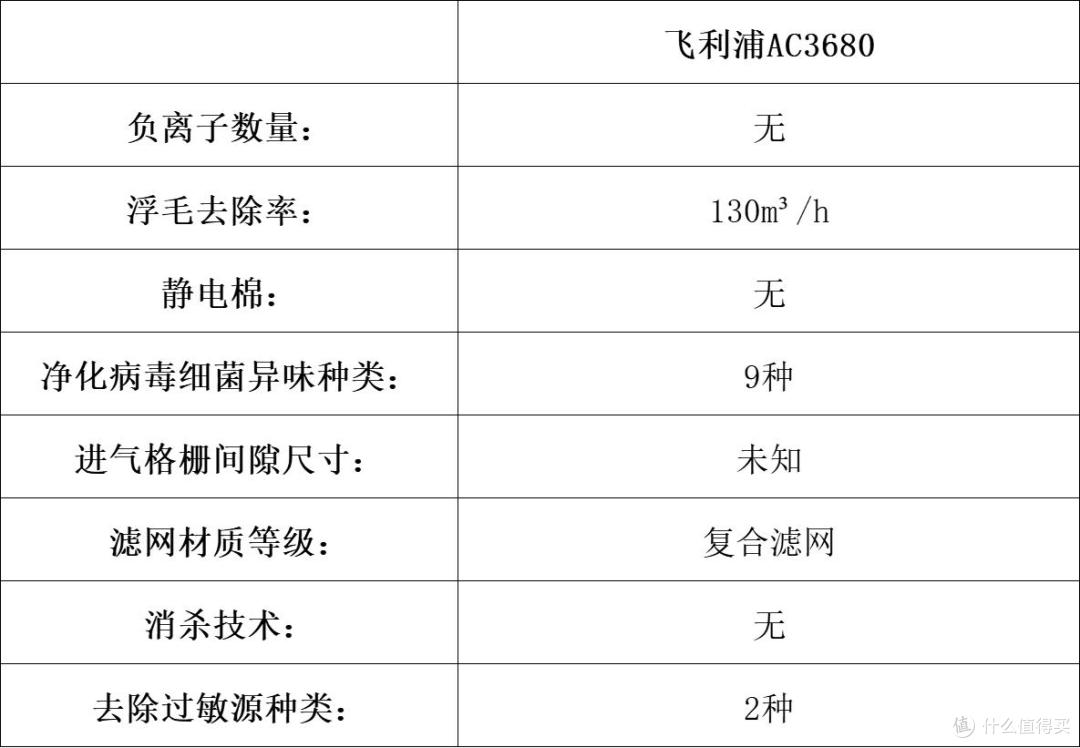 宠物净化器哪个牌子好?十大品牌硬核大揭秘