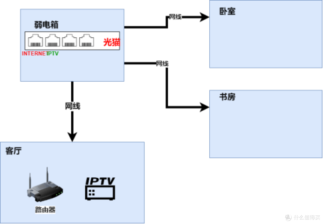 轻松解决装修墙内布线不足