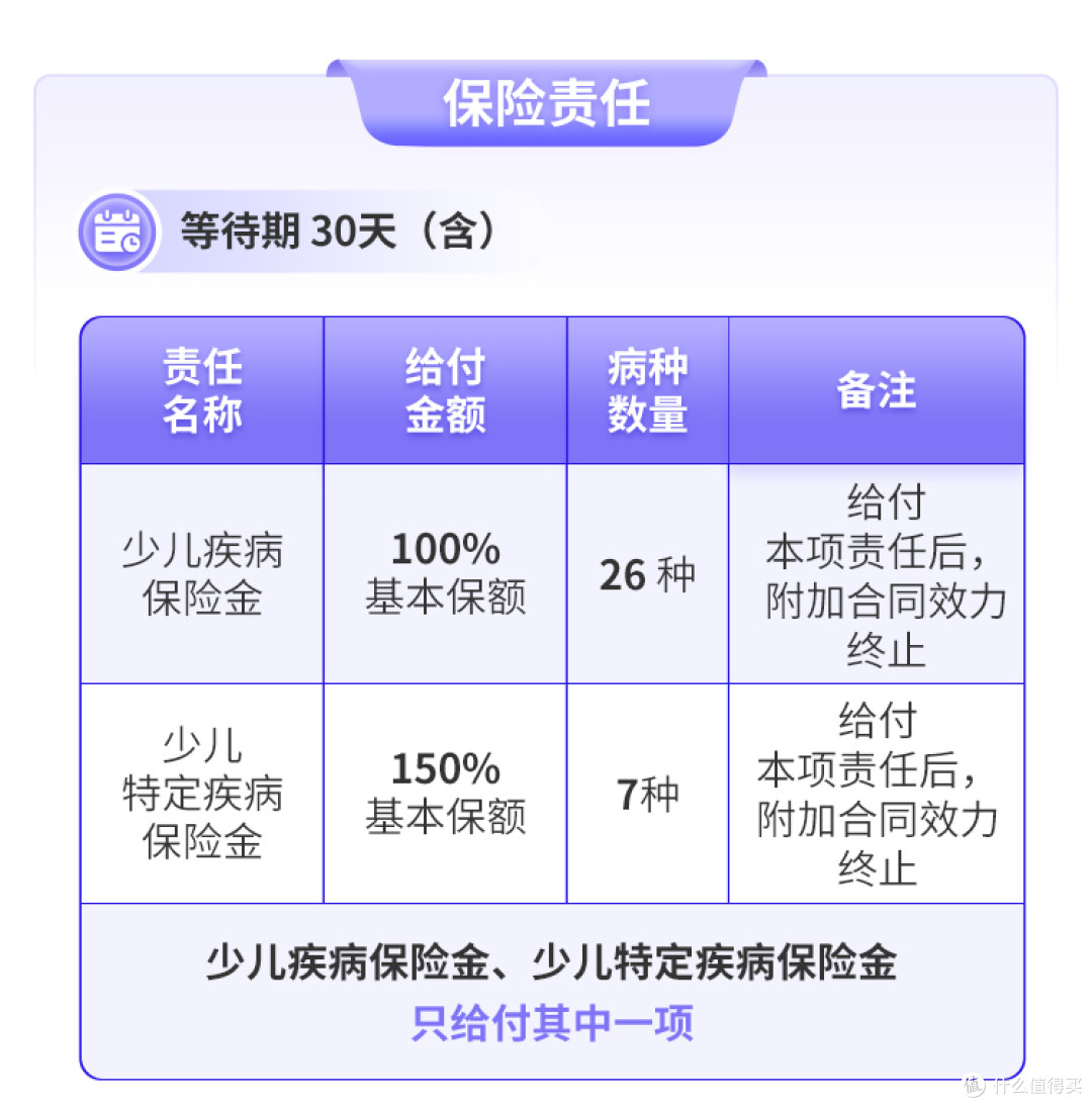 分红年金+少儿重疾，一生护航少儿保障计划能否兼顾储备与保障？