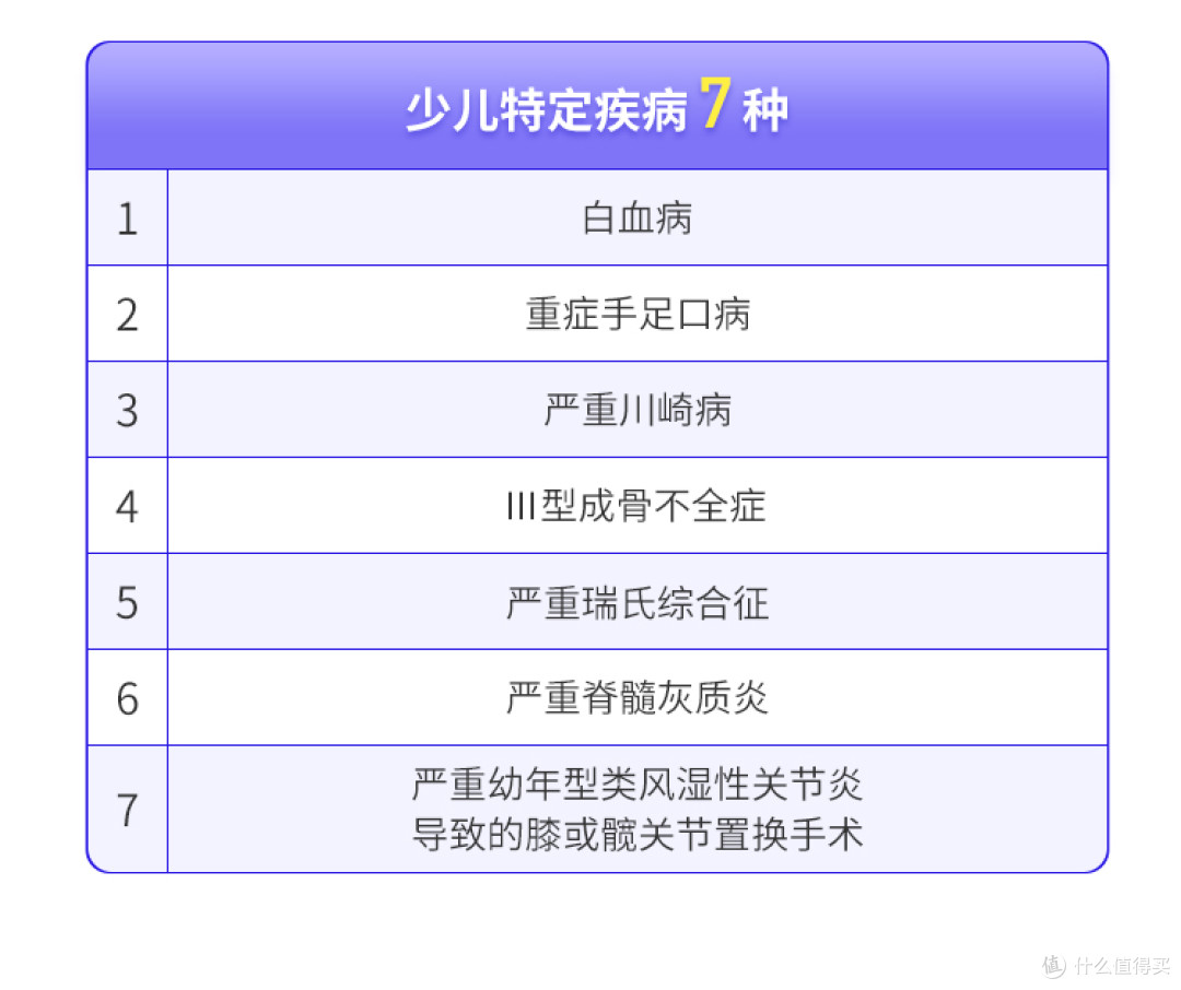 分红年金+少儿重疾，一生护航少儿保障计划能否兼顾储备与保障？