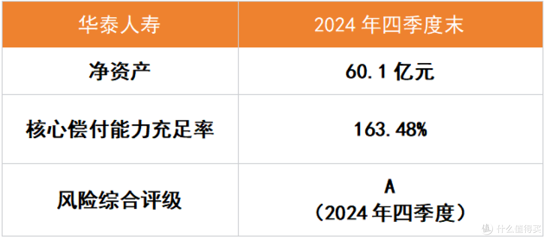 分红年金+少儿重疾，一生护航少儿保障计划能否兼顾储备与保障？