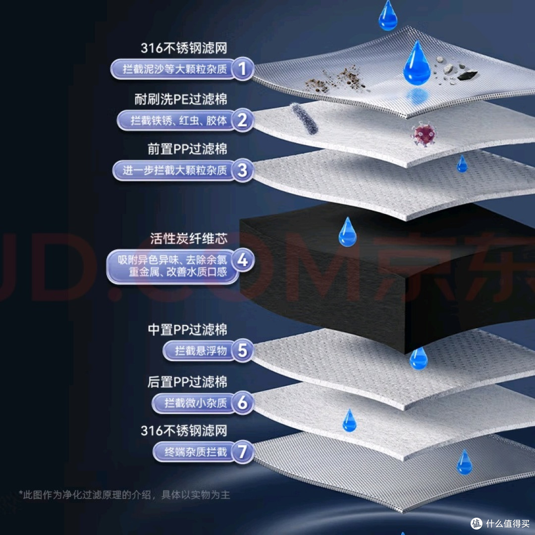 安装便捷,松下龙头净水器滤芯体验