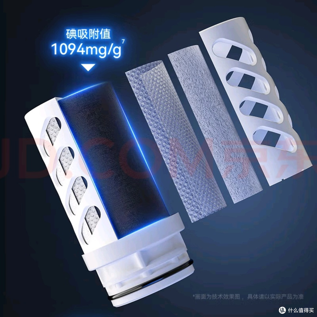 安装便捷,松下龙头净水器滤芯体验