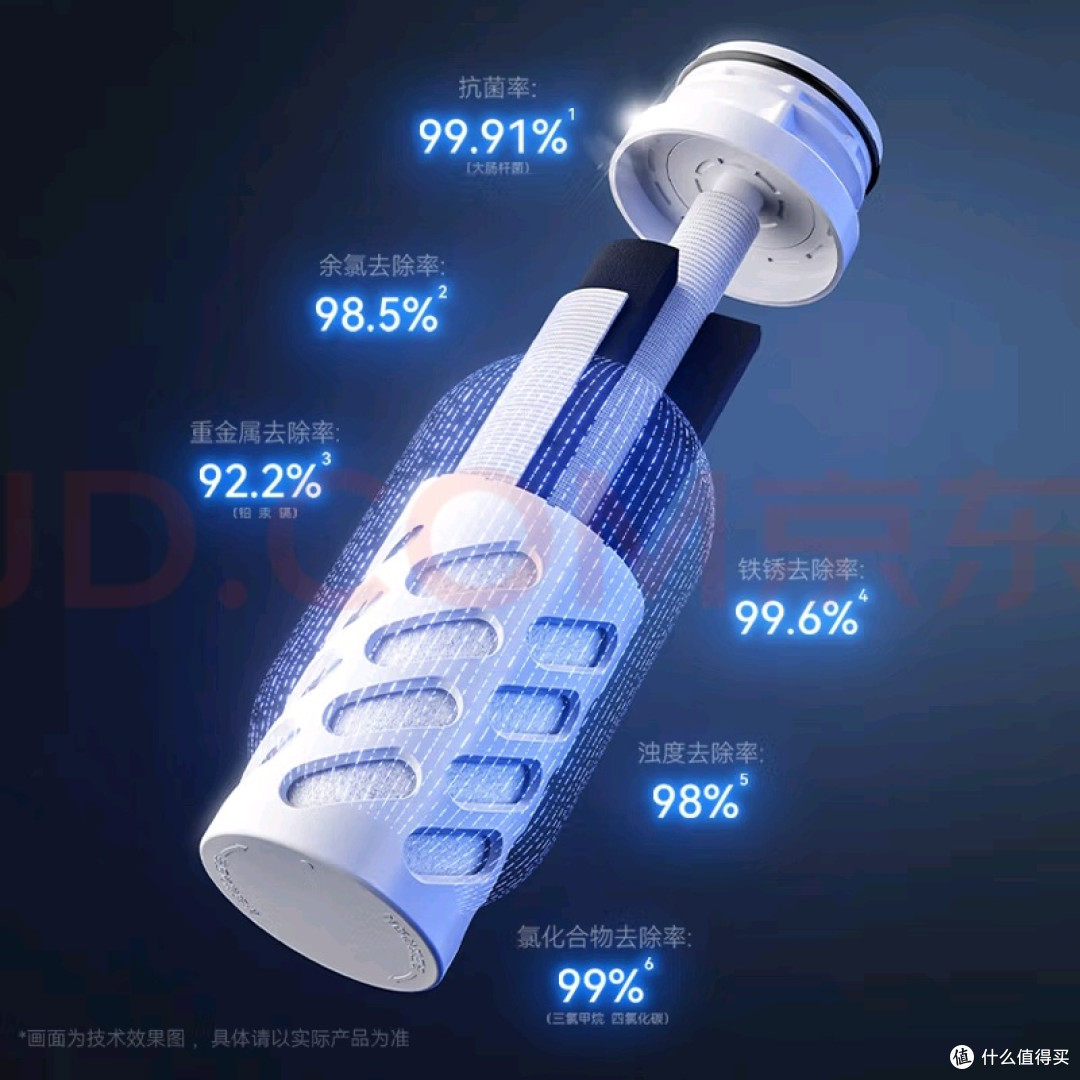 安装便捷,松下龙头净水器滤芯体验