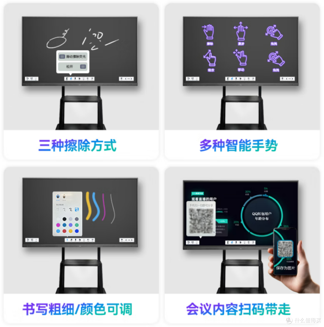 2025 年会议平板选购指南:TCL 75V50E值得入手吗?