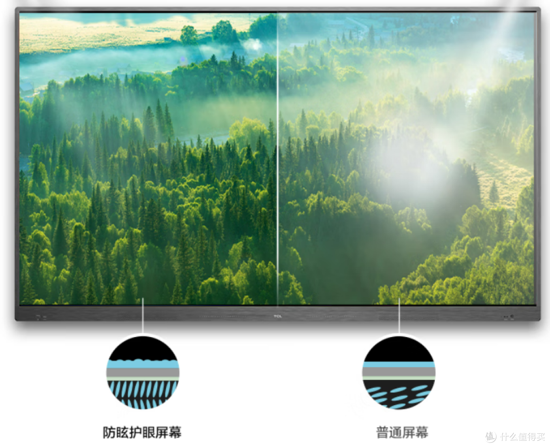 2025 年会议平板选购指南:TCL 75V50E值得入手吗?