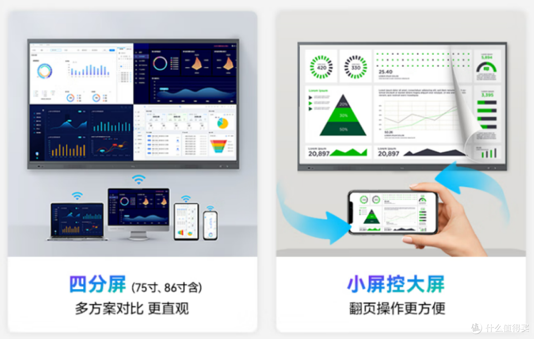 2025 年会议平板选购指南:TCL 75V50E值得入手吗?
