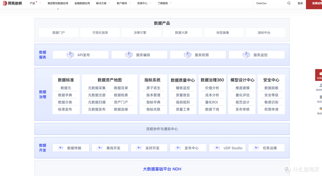 企业数据开发治理：13款指标管理平台功能对比