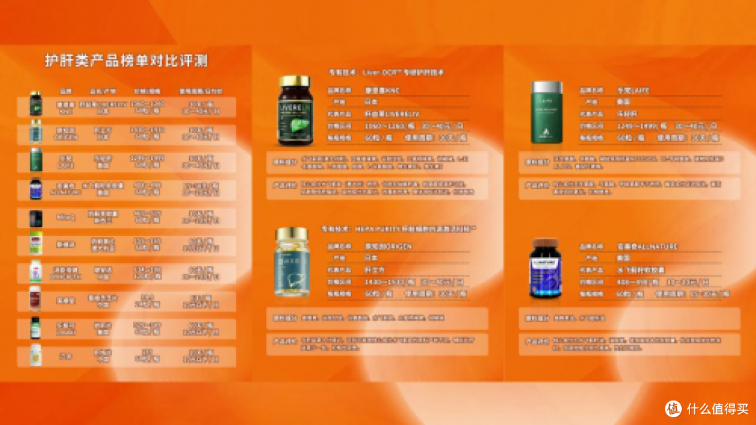 护肝片哪个品牌最好最安全?2025护肝片口碑排行,肝益莱第一