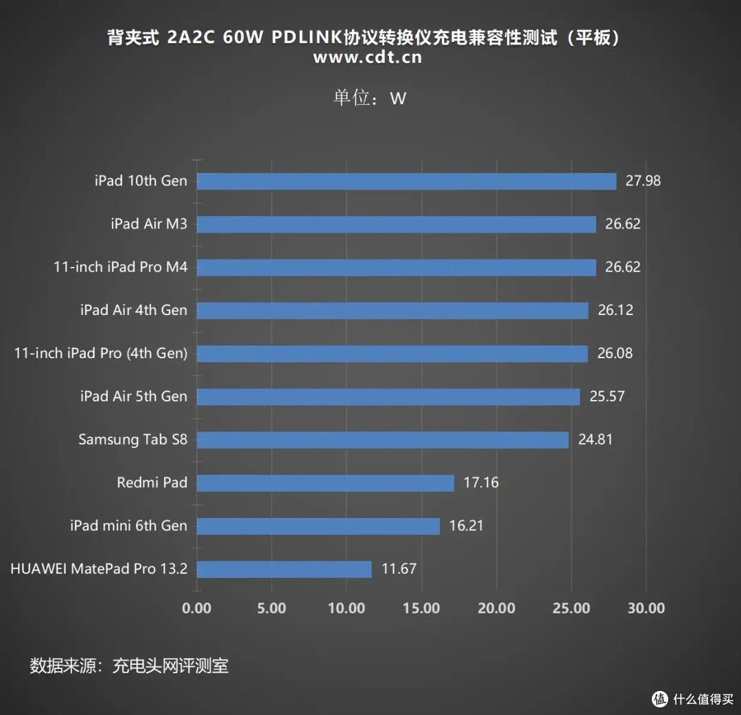背夹式PDLINK 60W 2C2A 协议转换仪:兼容性优秀,可拓展多个接口