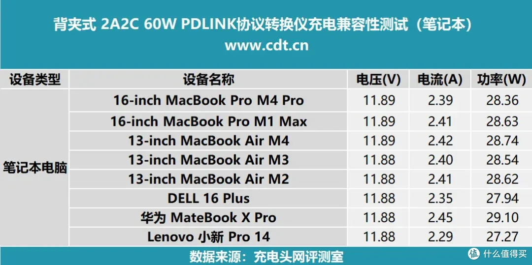 背夹式PDLINK 60W 2C2A 协议转换仪:兼容性优秀,可拓展多个接口