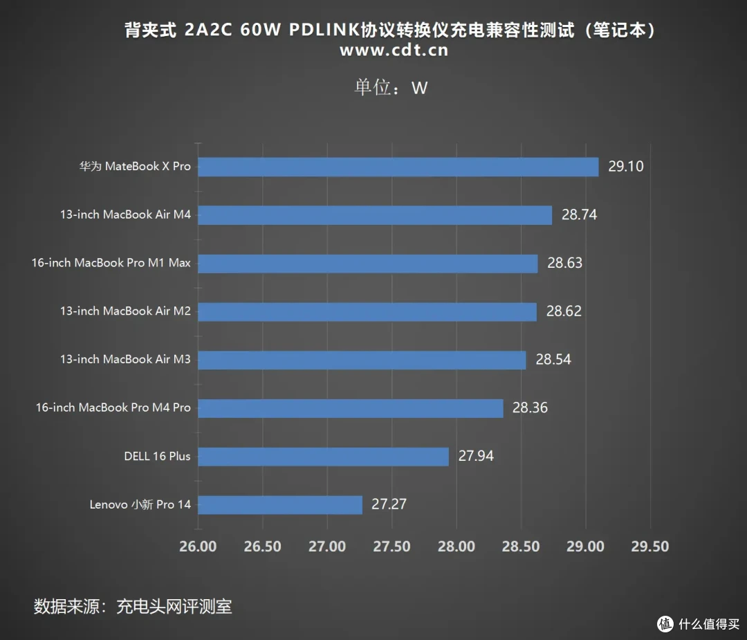 背夹式PDLINK 60W 2C2A 协议转换仪:兼容性优秀,可拓展多个接口