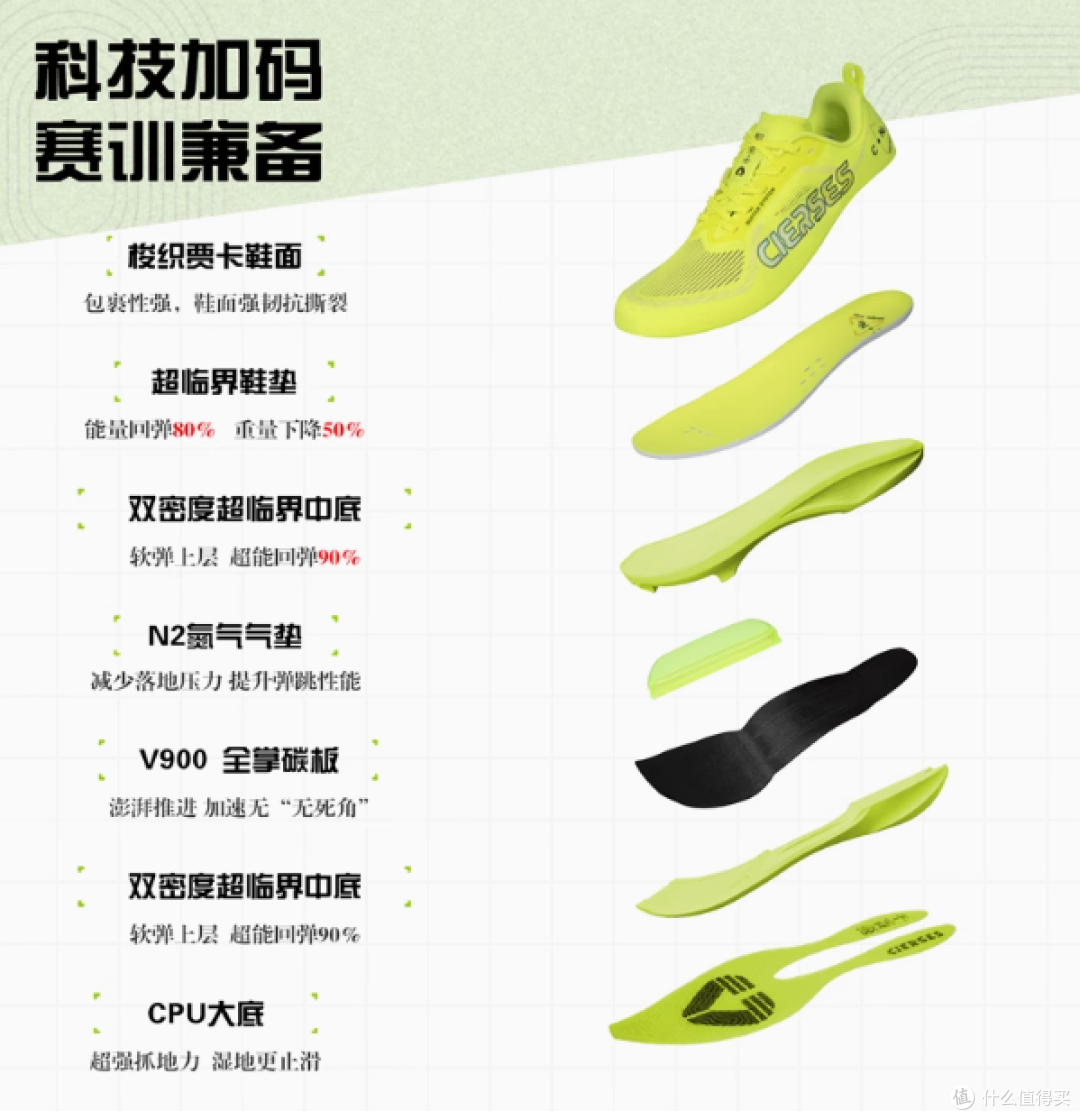 凯瑟士C N全掌碳板马拉松运动鞋:夏季透气的奔跑传奇
