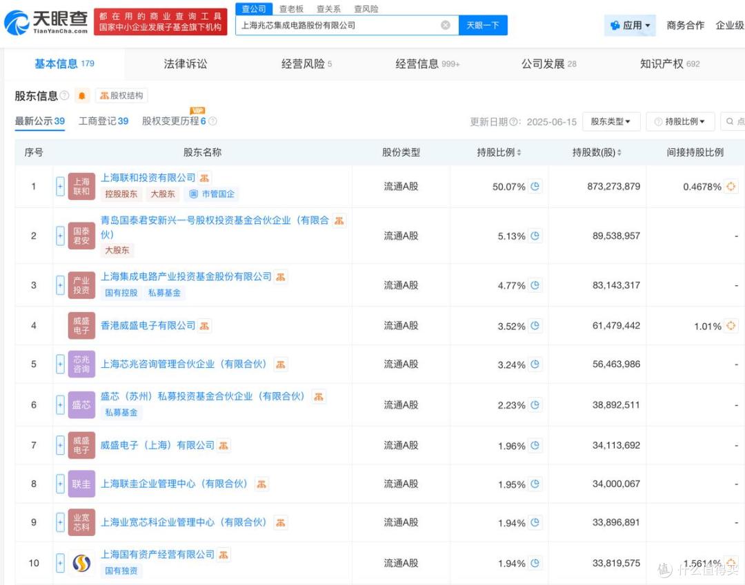 兆芯集成报考科创板上市,计划募资41.69亿元