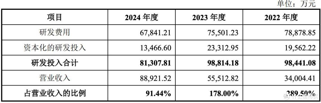 兆芯集成报考科创板上市,计划募资41.69亿元