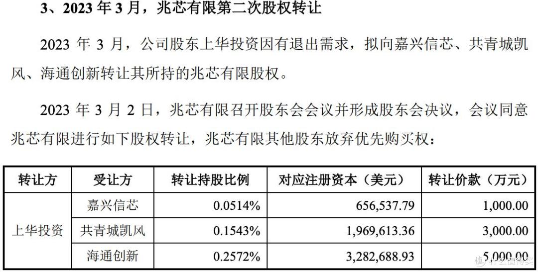 兆芯集成报考科创板上市,计划募资41.69亿元