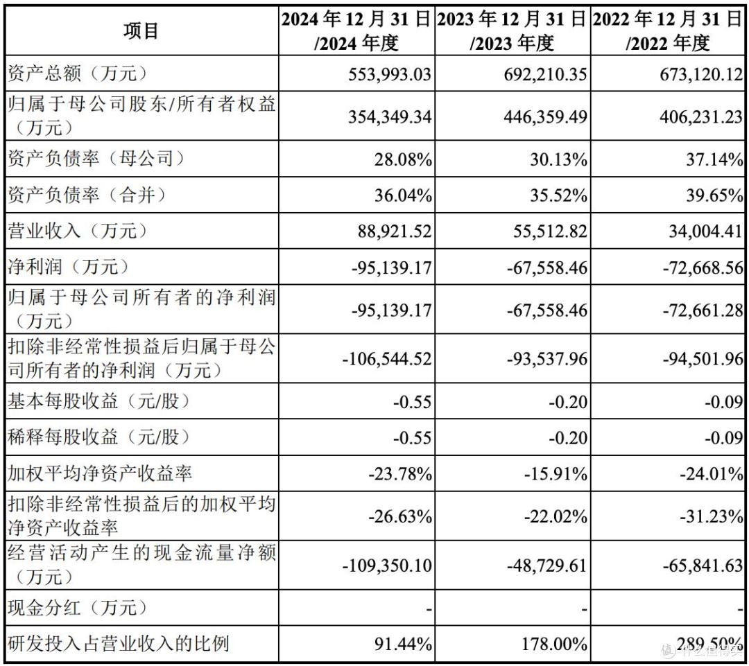 兆芯集成报考科创板上市,计划募资41.69亿元