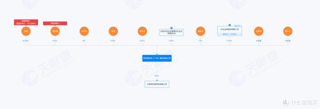 同宇新材在创业板上市,首日上涨128.05%