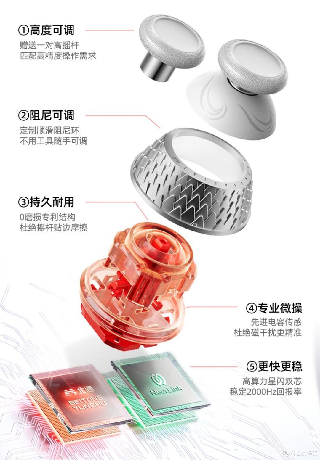 全方面无短板游戏手柄全网上线,北通鲲鹏70新外观公布