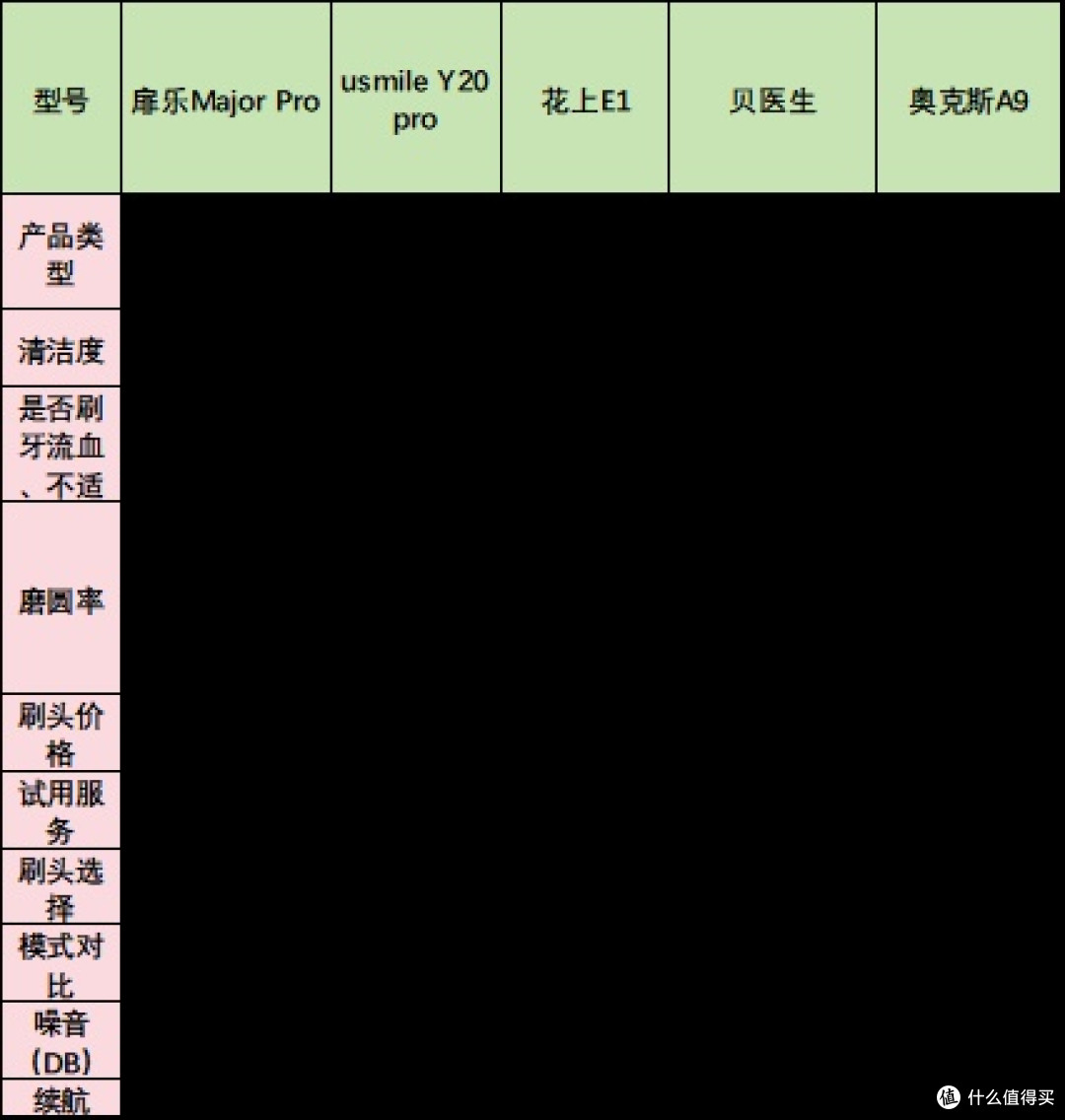 电动牙刷哪个牌子的质量好？扉乐等六大专业品牌硬核测评对比