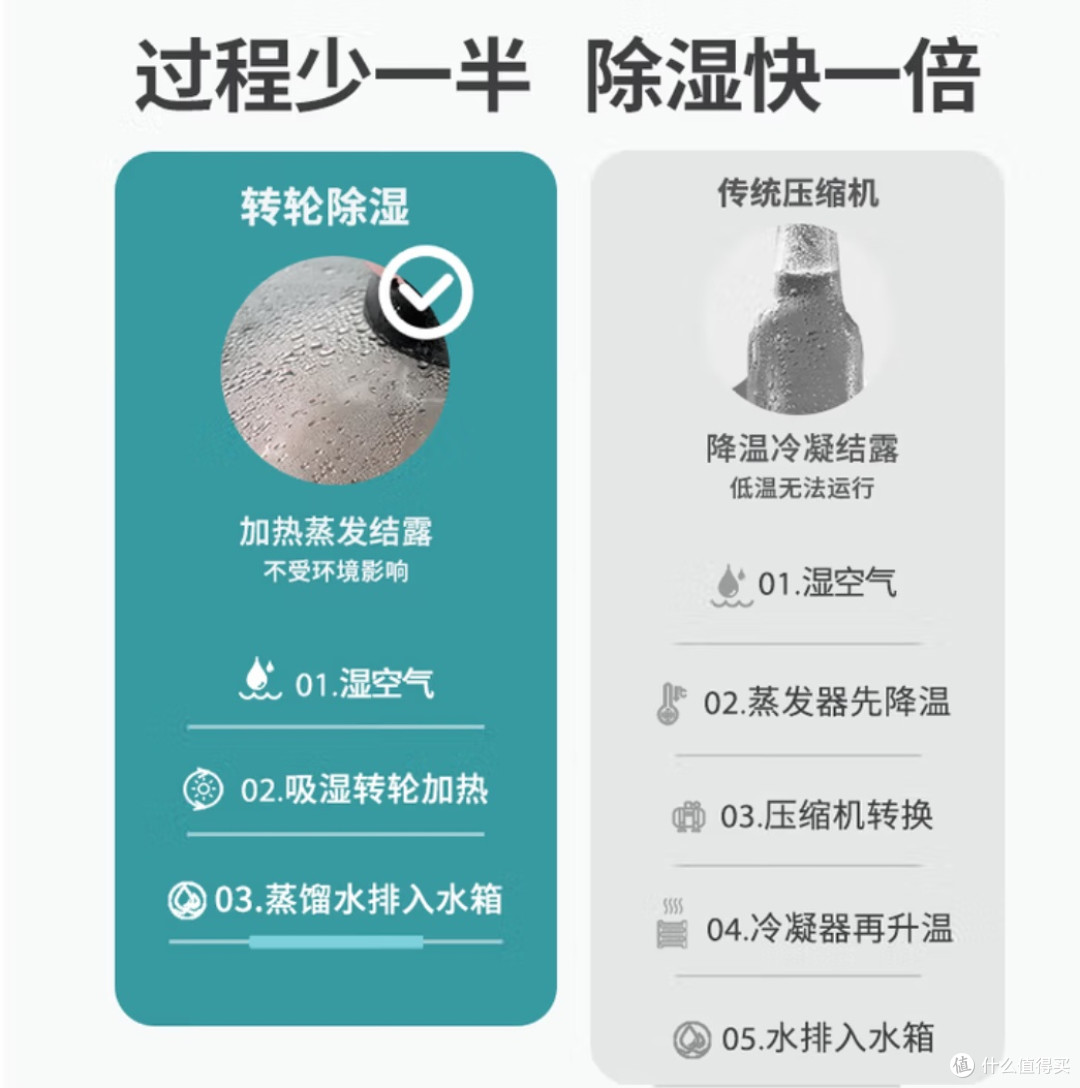 达氏Dustie除湿机：家庭干燥生活的守护者