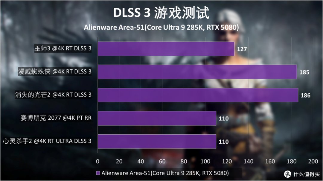 Alienware外星人Area-51台式机评测：游戏玩家天花板体验是啥样？