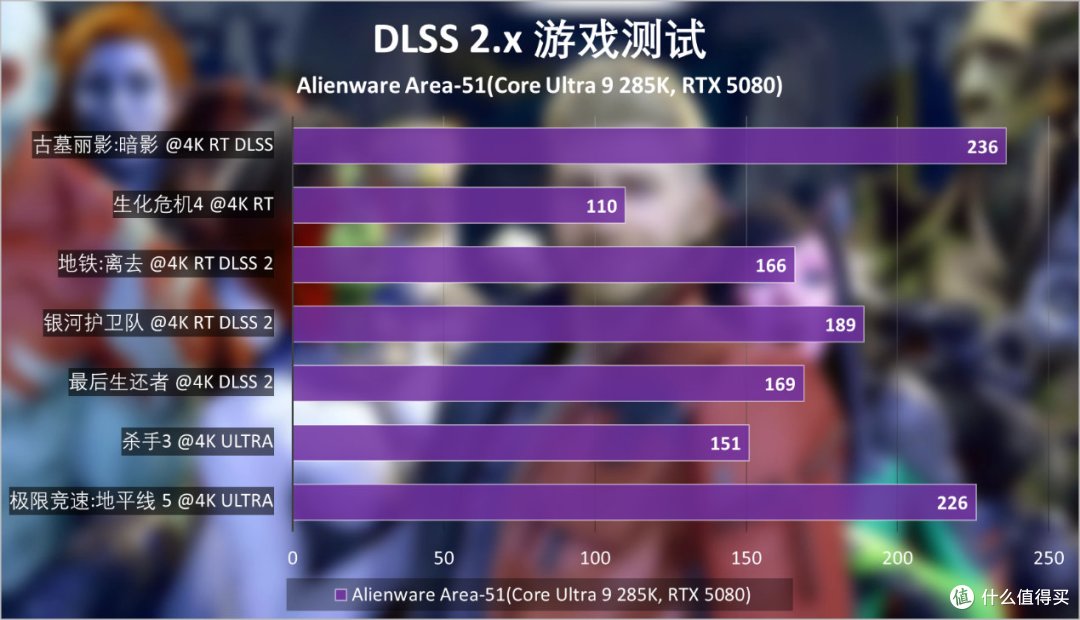 Alienware外星人Area-51台式机评测：游戏玩家天花板体验是啥样？