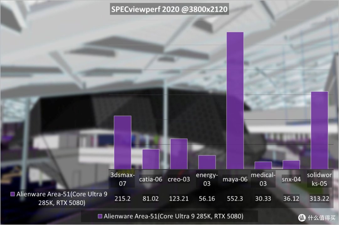 Alienware外星人Area-51台式机评测：游戏玩家天花板体验是啥样？