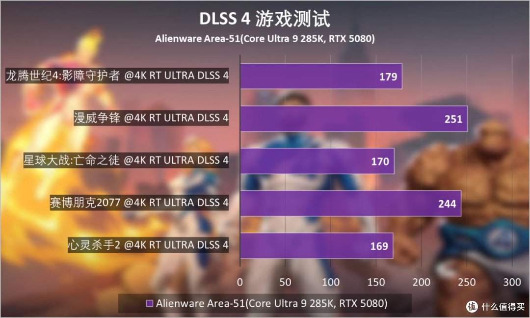 Alienware外星人Area-51台式机评测：游戏玩家天花板体验是啥样？