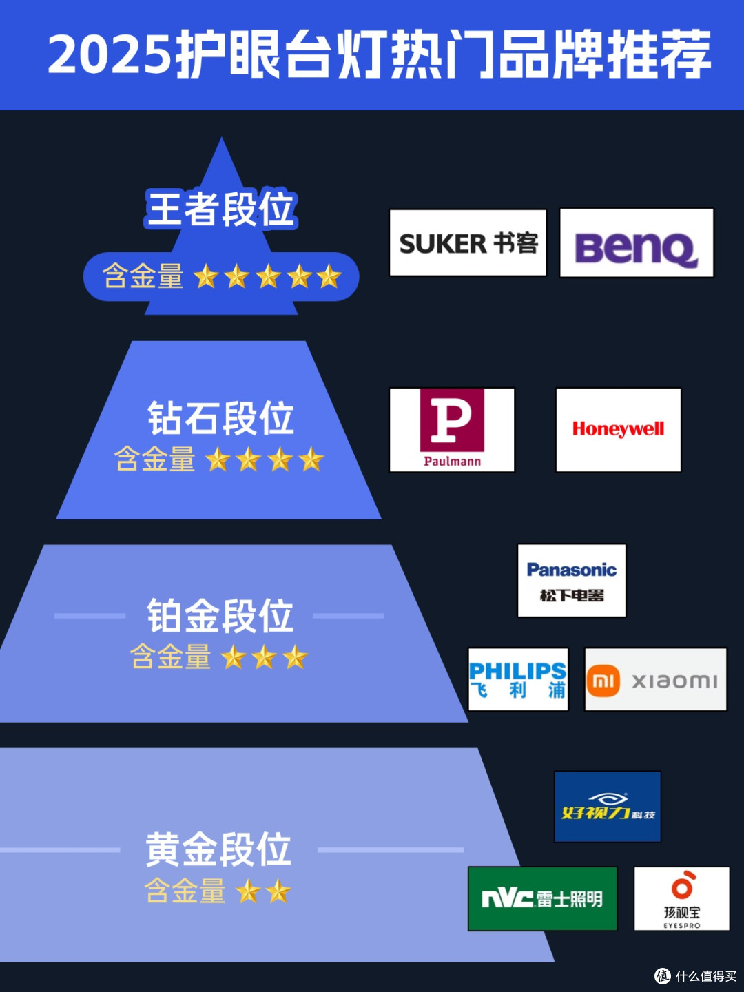 小学生台灯哪个品牌更护眼耐用?大神级测评推荐,实测哪款值得买