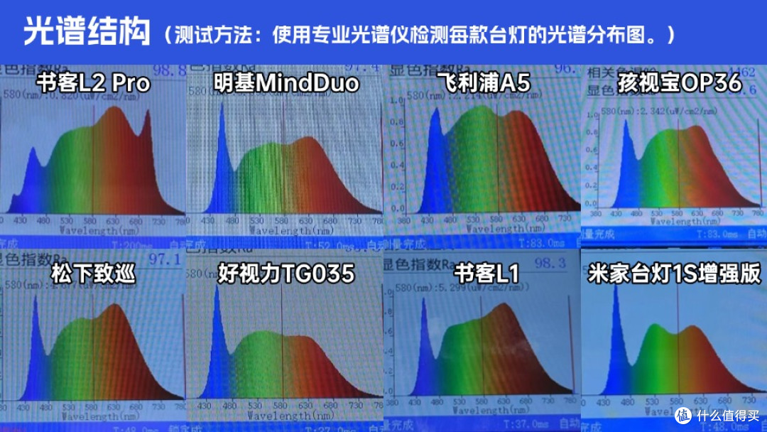 小学生台灯哪个品牌更护眼耐用?大神级测评推荐,实测哪款值得买