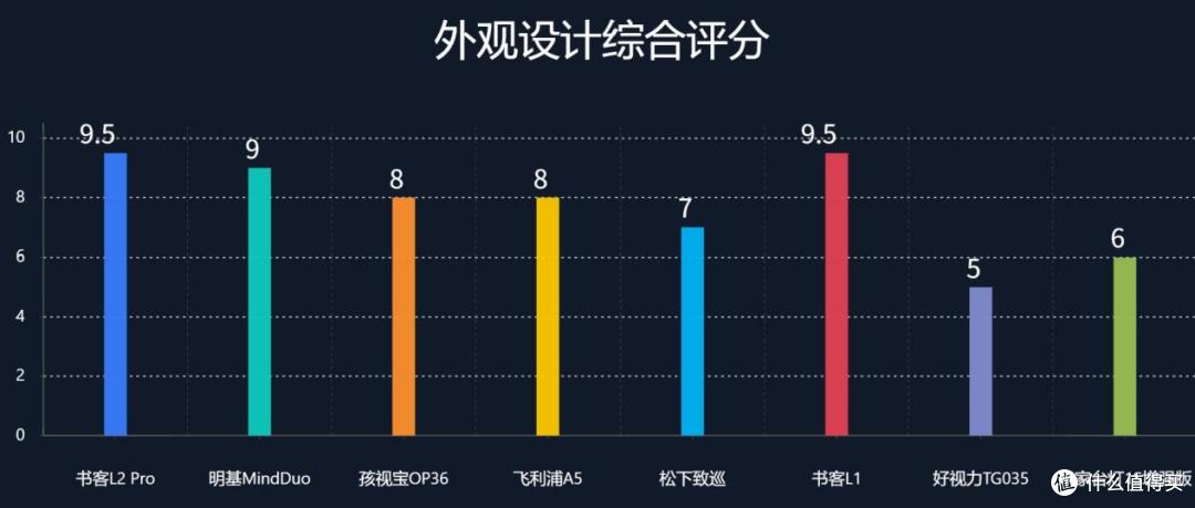 小学生台灯哪个品牌更护眼耐用?大神级测评推荐,实测哪款值得买