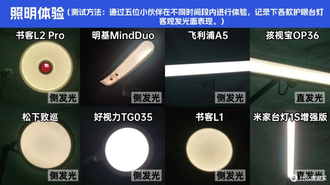 小学生台灯哪个品牌更护眼耐用?大神级测评推荐,实测哪款值得买