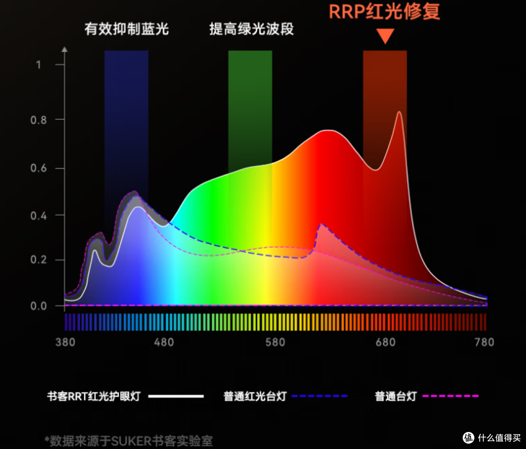 小学生台灯哪个品牌更护眼耐用?大神级测评推荐,实测哪款值得买