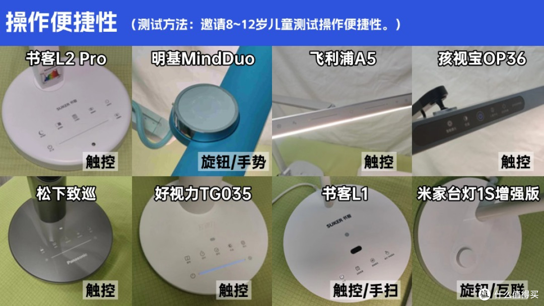 小学生台灯哪个品牌更护眼耐用?大神级测评推荐,实测哪款值得买