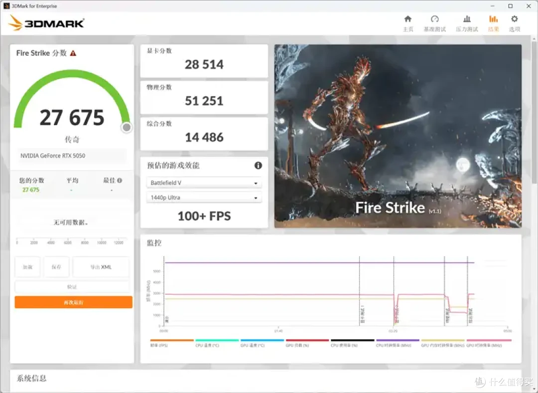 技嘉RTX 5050 GAMING OC显卡评测:升级DLSS 4的新版“RTX 4060”