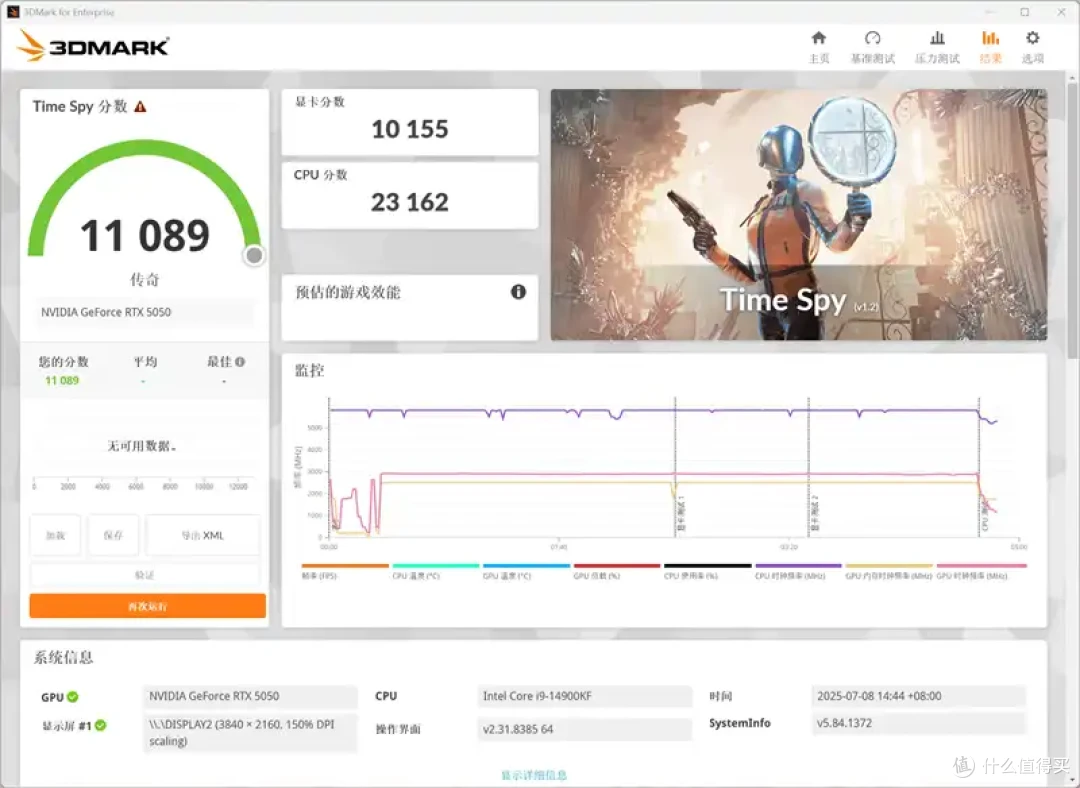 技嘉RTX 5050 GAMING OC显卡评测:升级DLSS 4的新版“RTX 4060”