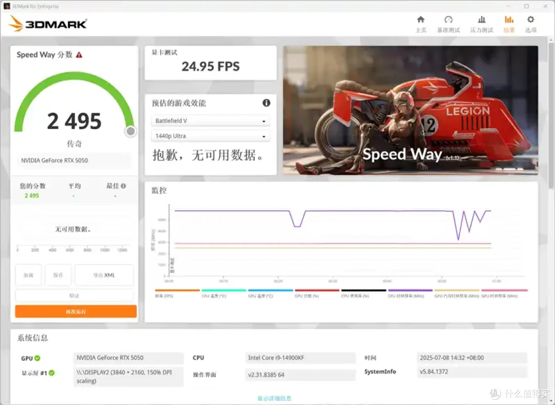 技嘉RTX 5050 GAMING OC显卡评测:升级DLSS 4的新版“RTX 4060”