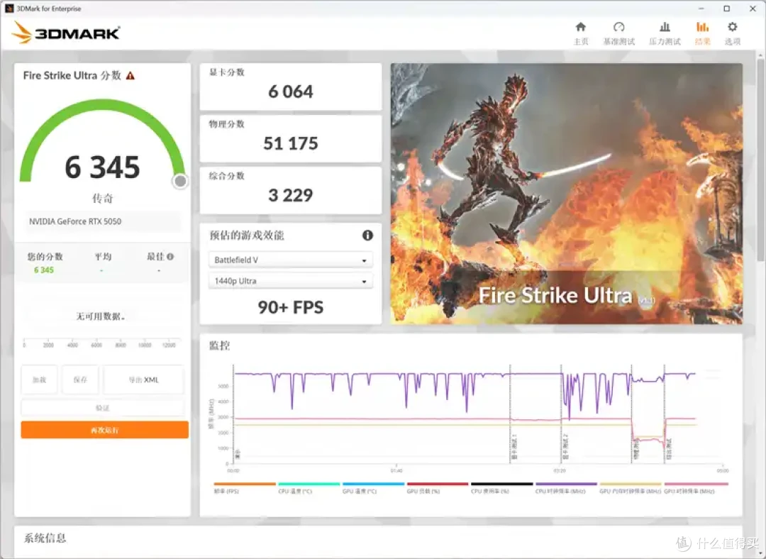 技嘉RTX 5050 GAMING OC显卡评测:升级DLSS 4的新版“RTX 4060”