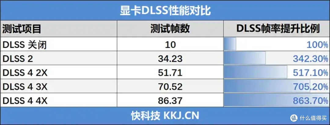 技嘉RTX 5050 GAMING OC显卡评测:升级DLSS 4的新版“RTX 4060”