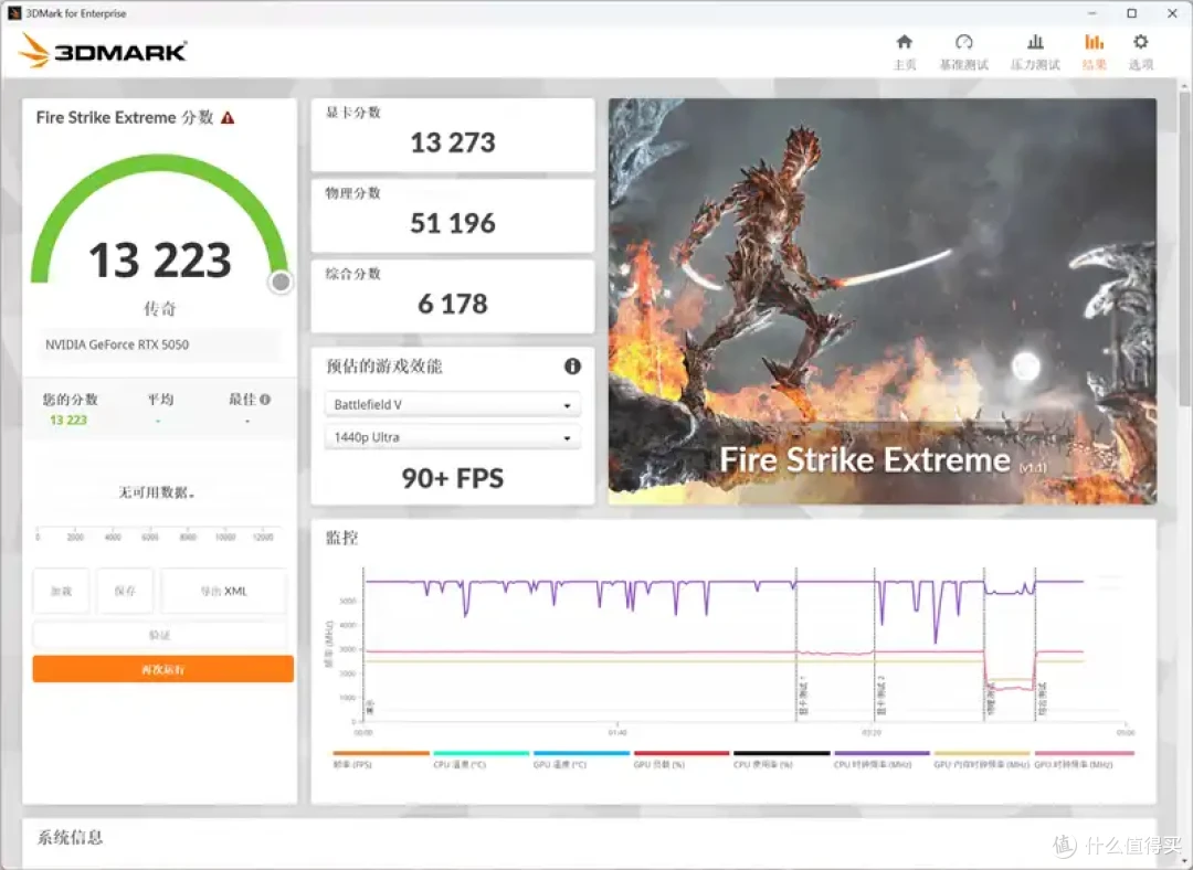 技嘉RTX 5050 GAMING OC显卡评测:升级DLSS 4的新版“RTX 4060”