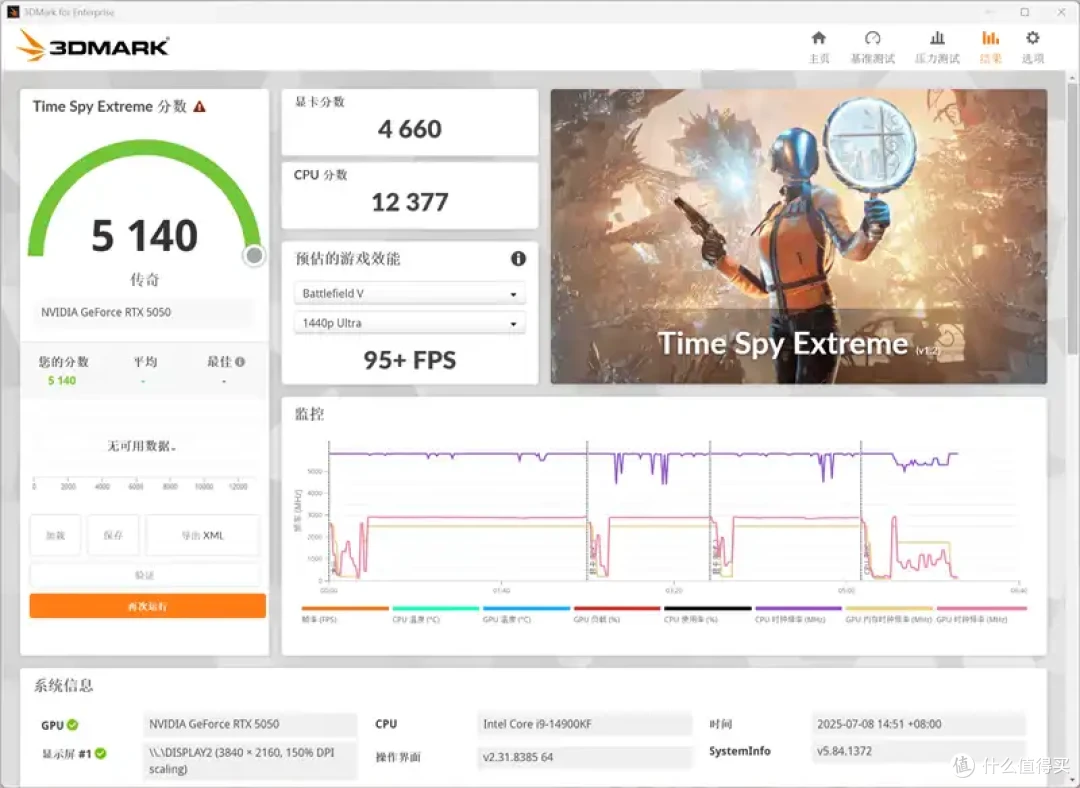 技嘉RTX 5050 GAMING OC显卡评测:升级DLSS 4的新版“RTX 4060”