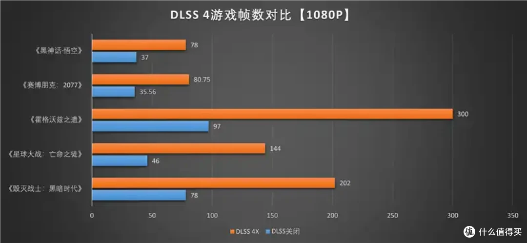 技嘉RTX 5050 GAMING OC显卡评测:升级DLSS 4的新版“RTX 4060”