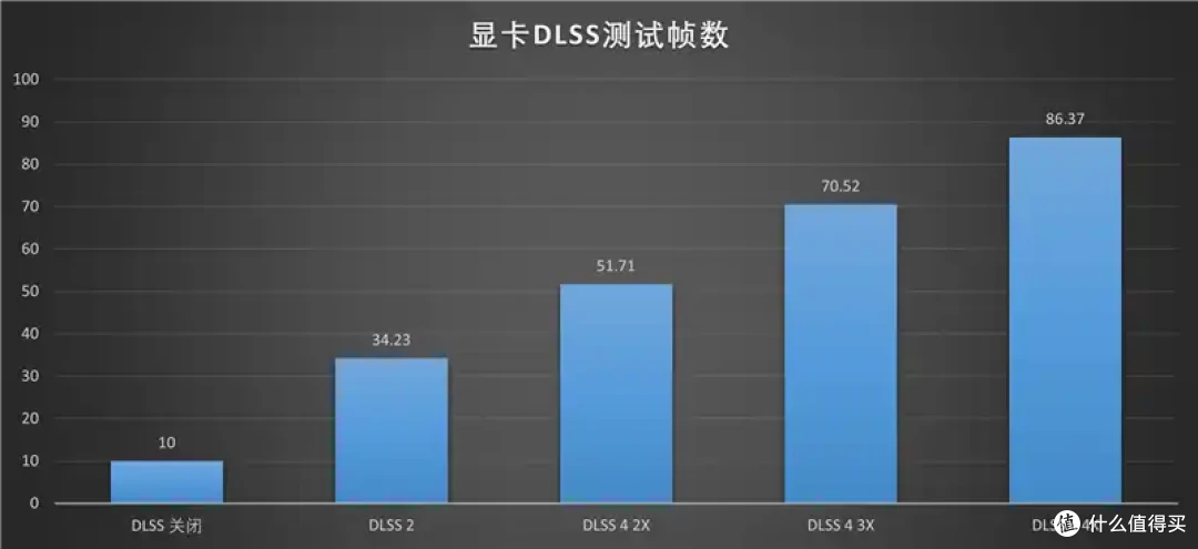 技嘉RTX 5050 GAMING OC显卡评测:升级DLSS 4的新版“RTX 4060”