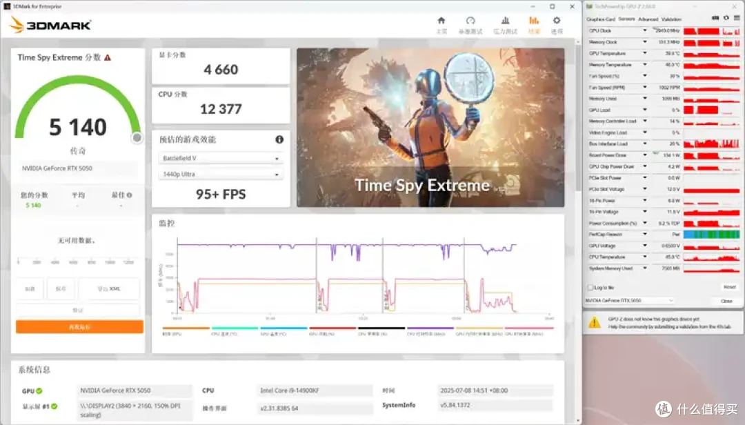 技嘉RTX 5050 GAMING OC显卡评测:升级DLSS 4的新版“RTX 4060”