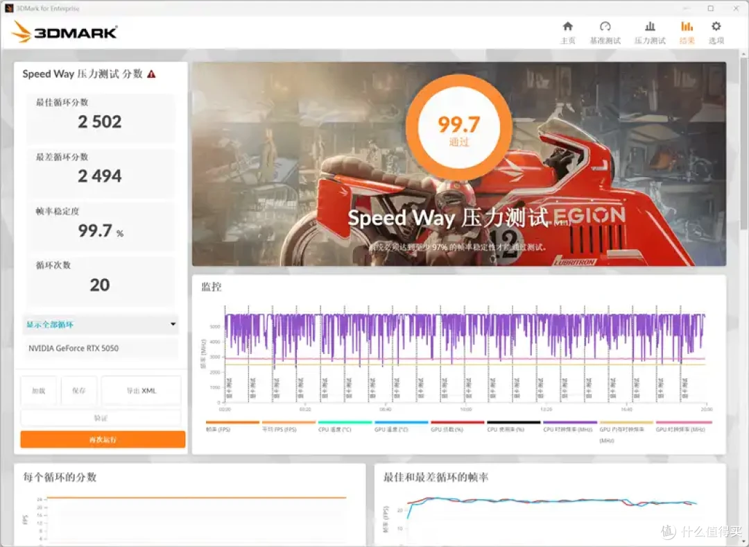 技嘉RTX 5050 GAMING OC显卡评测:升级DLSS 4的新版“RTX 4060”