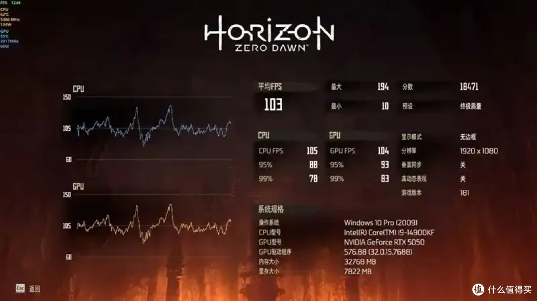技嘉RTX 5050 GAMING OC显卡评测:升级DLSS 4的新版“RTX 4060”